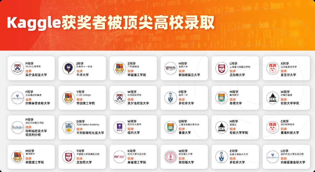 Kaggle竞赛是什么？高中生参加有什么用？