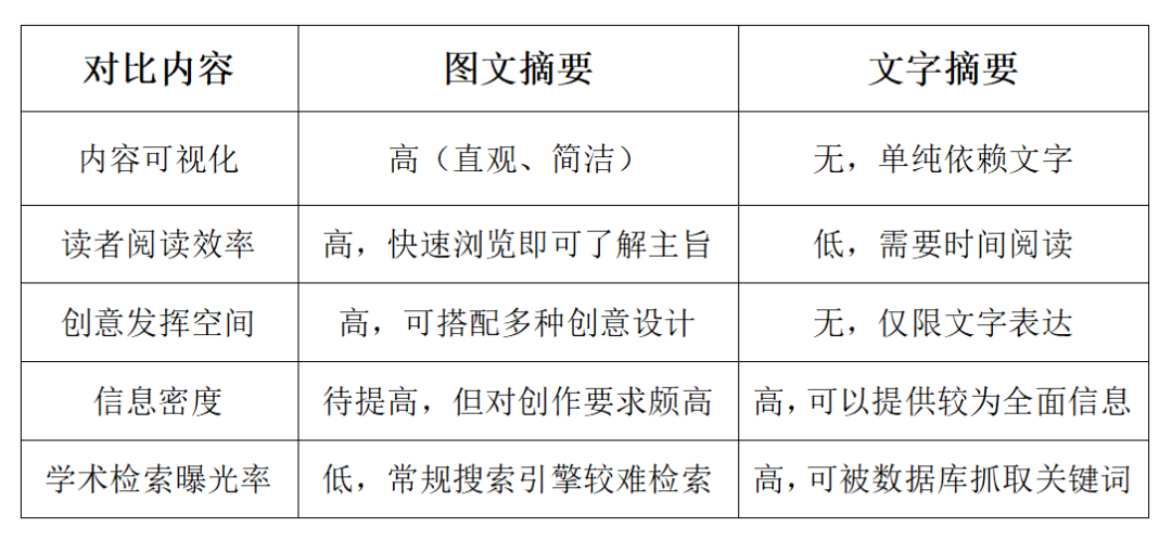 为啥顶刊都喜欢要求作者提供图文摘要？