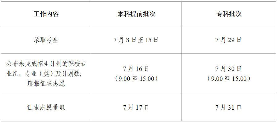 【提醒】2025年普通高校招生普通类本科批次征求志愿填报