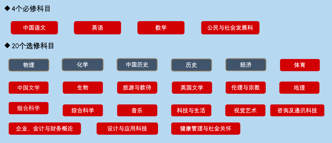 南通高中DSE招生|南通香港DSE课程