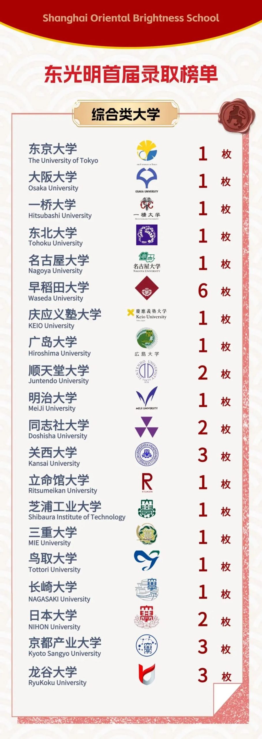 家长必看！一文搞懂日本EJU考试！（附上海各区开设日高EJU学校，超全面！）
