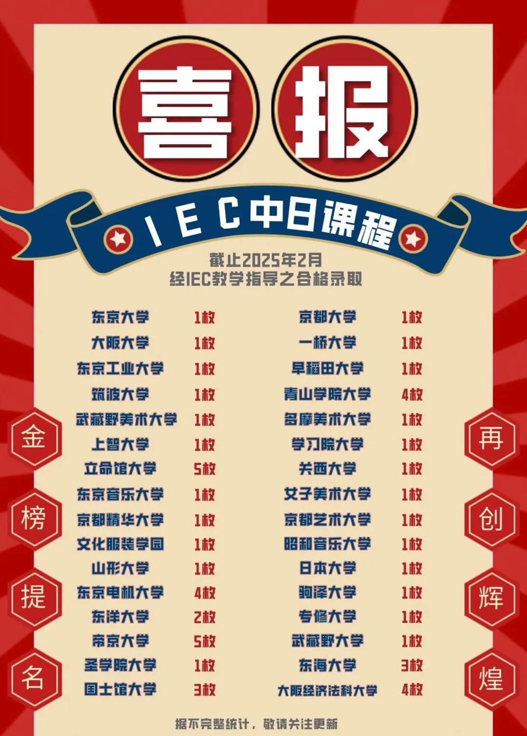 家长必看！一文搞懂日本EJU考试！（附上海各区开设日高EJU学校，超全面！）