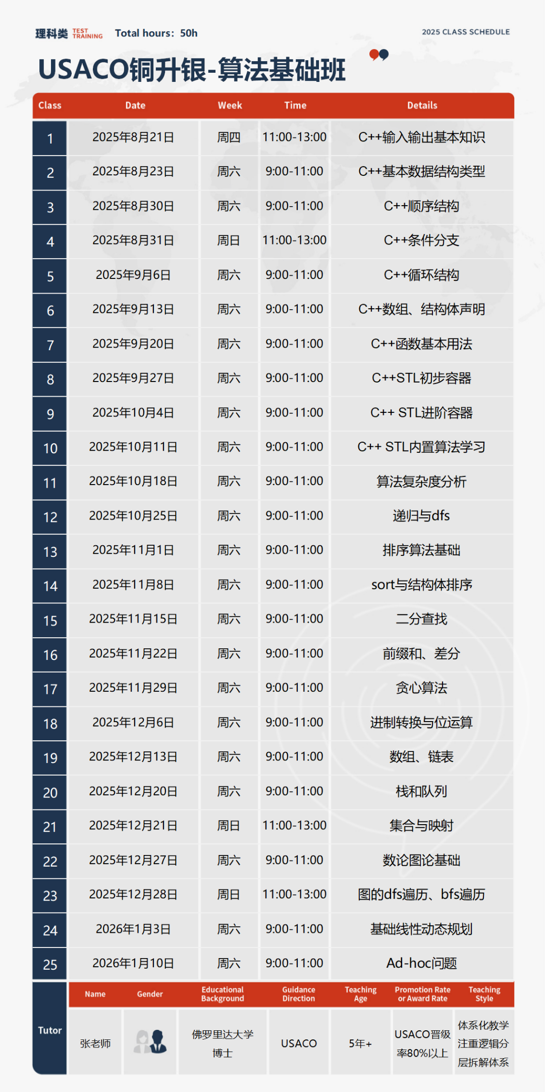 6~11年级为何都爱参加的USACO计算机奥赛？考点/晋级路径/比赛难度/中英与全英辅导