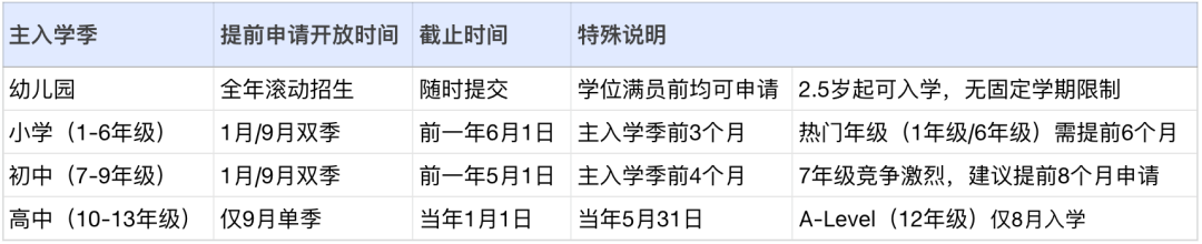 马来西亚赛弗国际学校（SIS）｜极具性价比的英制课程学校详解
