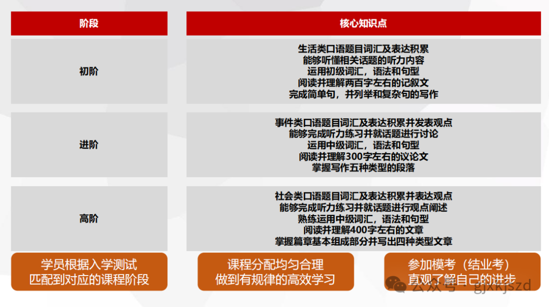 为什么浦东的小学生都在考小托福？附上海小托福暑假班