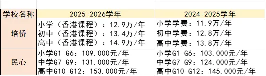 真相揭秘 | 7月还能插班，培侨也招不到学生了吗？
