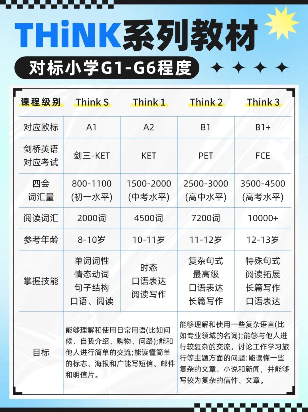 THINK新版教材解读，分别对标校内几年级英语？广州8月THINK课程火热开启！