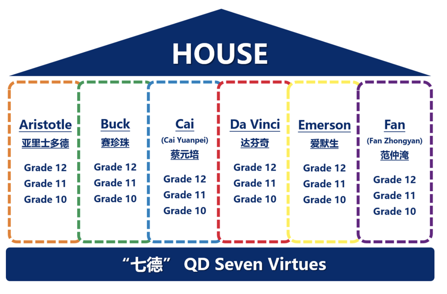 第一所中美合作办学的“中外混血”牛校，上海最难进的学校之一——七宝德怀特，实力究竟有多强？