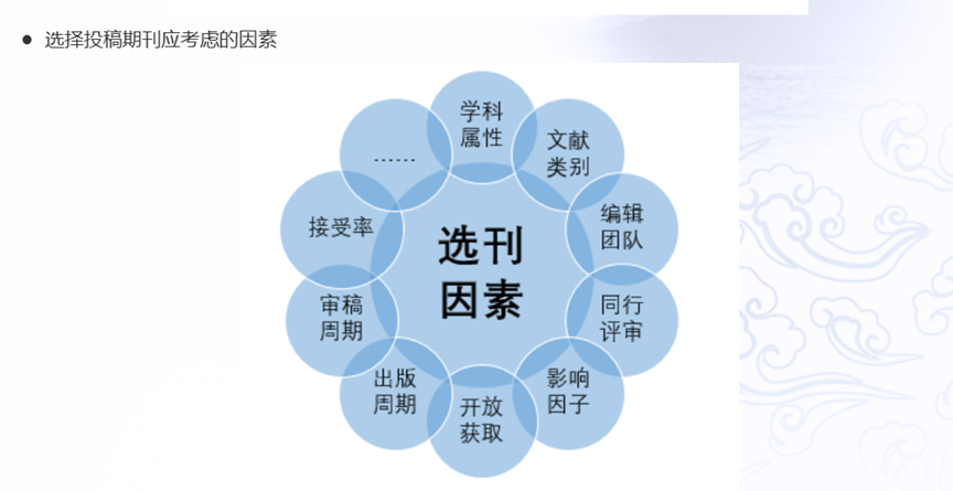 科研成果难发表？掌握这些选刊与投稿策略，助你脱颖而出！