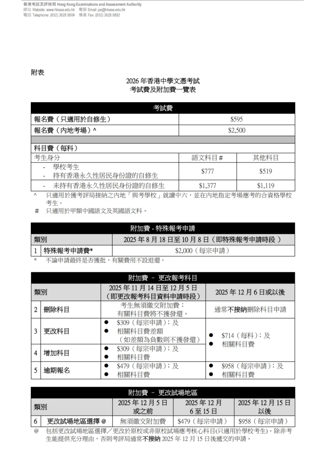 2026DSE考试报名费加价！内地自修生考试费翻倍！