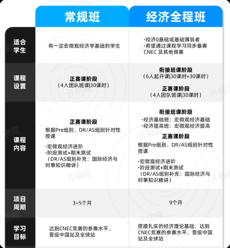 商赛科普：NEC和IEO哪个难？不同基础的孩子如何选择？