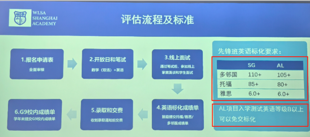 春招抢先看！上海国际高中录取条件大盘点：学籍、成绩、能力等关键要素解析→
