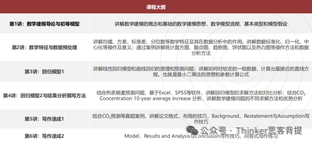 HiMCM获奖率是多少？获奖论文分享！附himcm全国组队+培训辅导