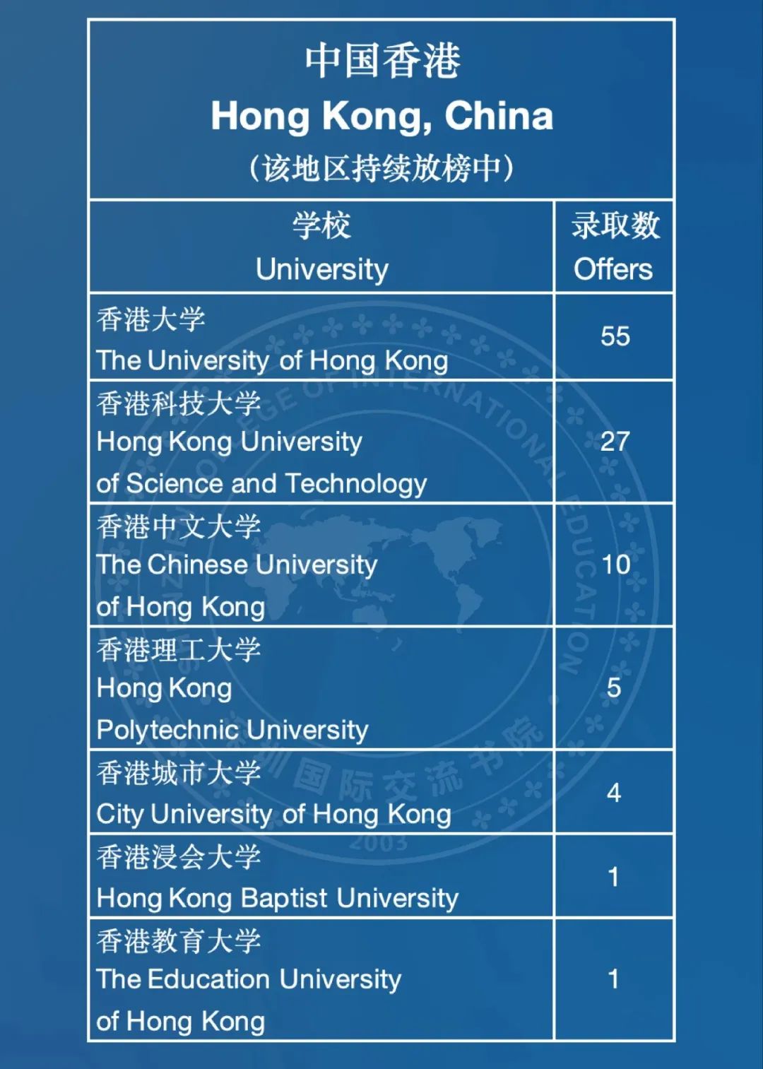 学校百科|不止牛剑，美本藤校也开始 “杀疯了，深国交到底牛在哪？