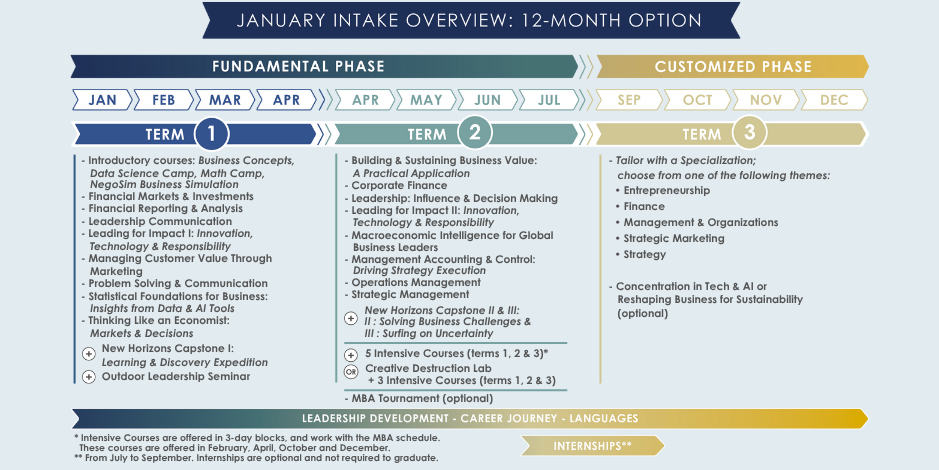 2026申请季 | HEC Paris高商MBA项目1月/9月入学申请批次公布！