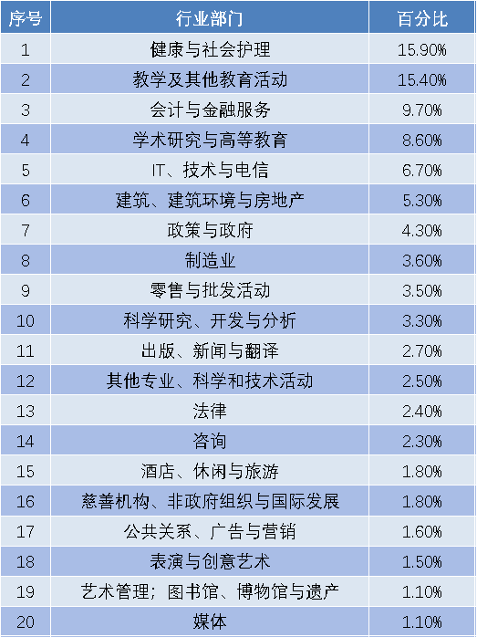 年薪35万？UCL的毕业生后来都怎么样了