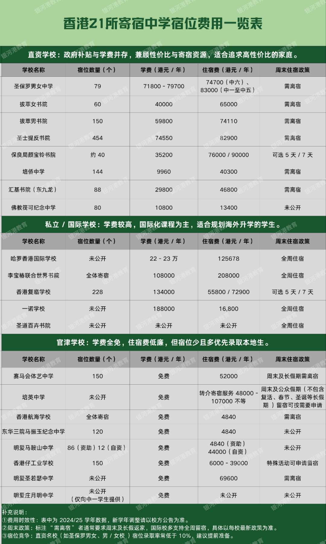 港宝回港上学，父母没法陪读？香港寄宿学校全攻略来了！