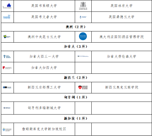 中外合办 | 2025年西安机构理工学院SQA3+1国际本科招生简章！