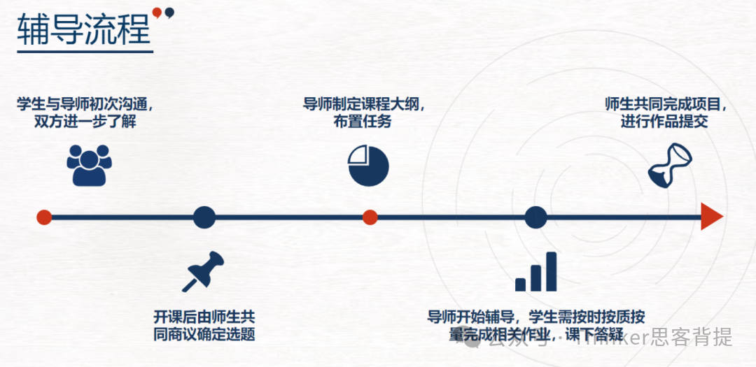 CS专业“王炸”背提：Kaggle人工智能挑战赛全年开赛！9-10月课题推荐~