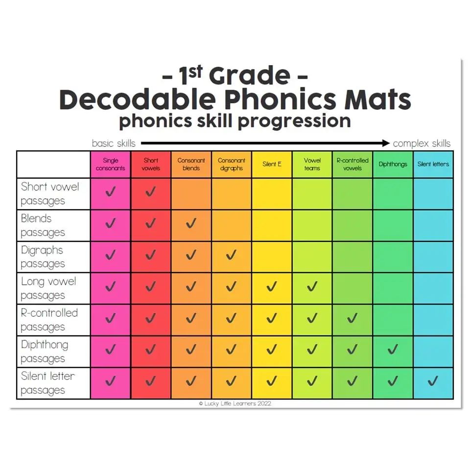 直播精华｜不同年龄层长期英语能力提升如何规划？