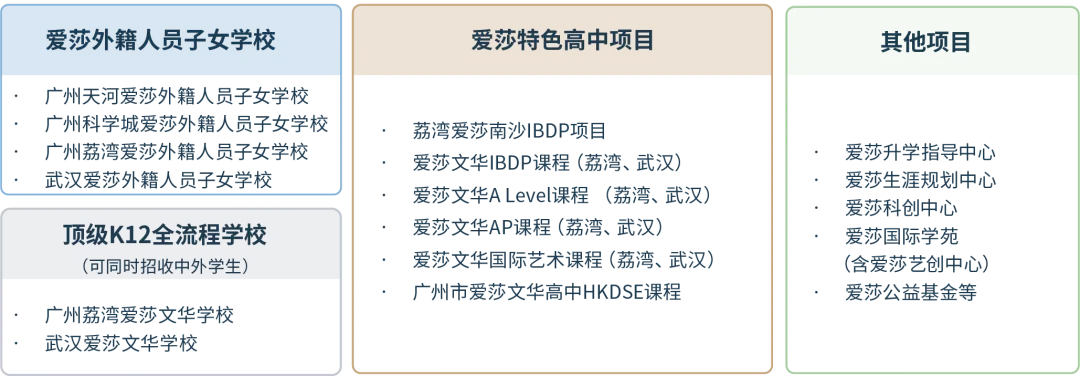 武汉日本高中｜武汉爱莎中日班（日本留学方向）2025年招生简章！