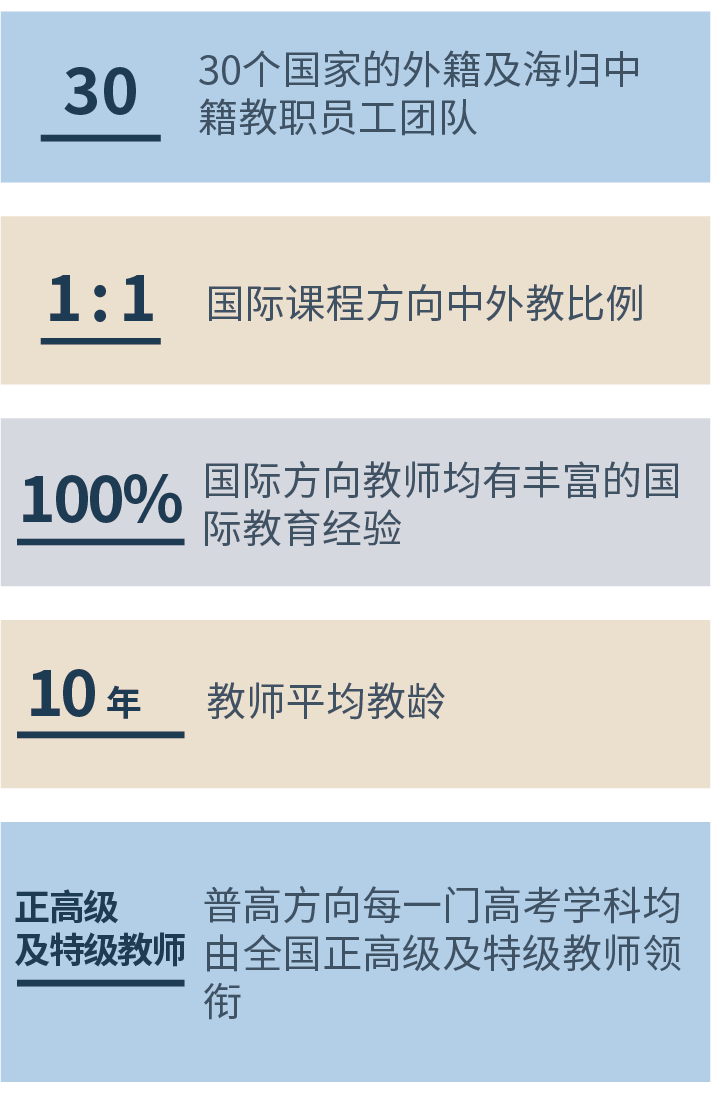 武汉日本高中｜武汉爱莎中日班（日本留学方向）2025年招生简章！