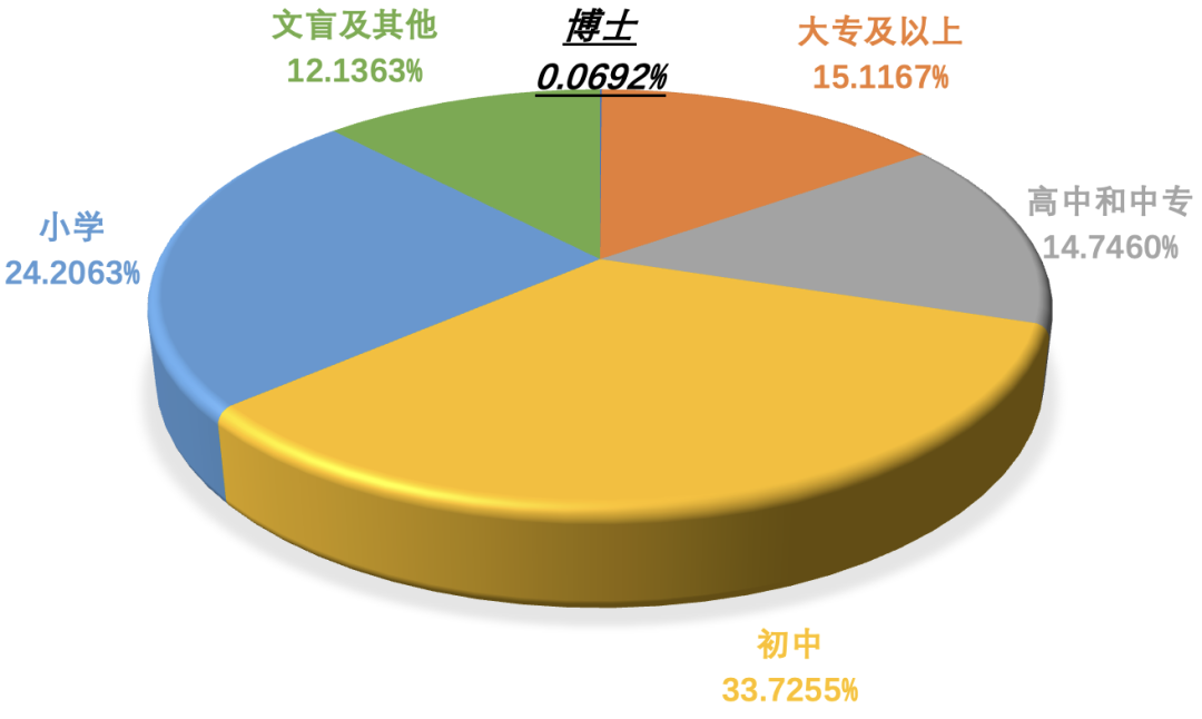 “科研穷三代，读博毁一生？”还要选择读博吗？