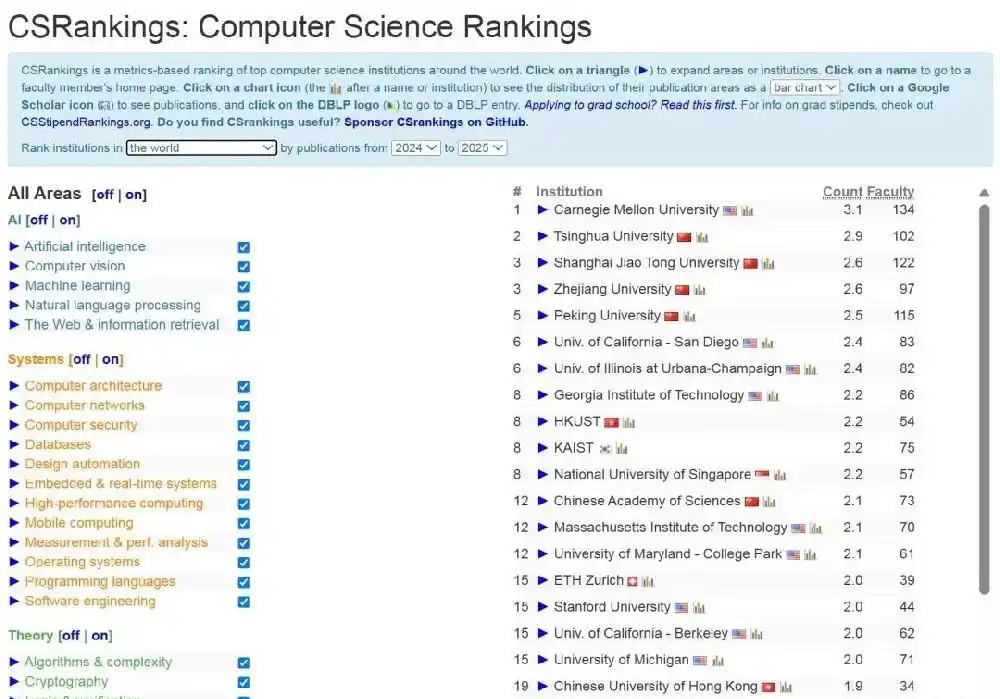 计算机科学权威榜单！英国第一不是牛剑IC留学生该如何参靠？