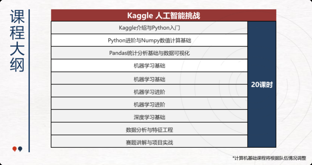 理科高中生如何备战Kaggle竞赛？含金量分析与课题推荐