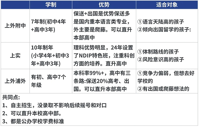 上海三公备考正确顺序 从规划到竞赛步步为营 附上海三公专项培训班