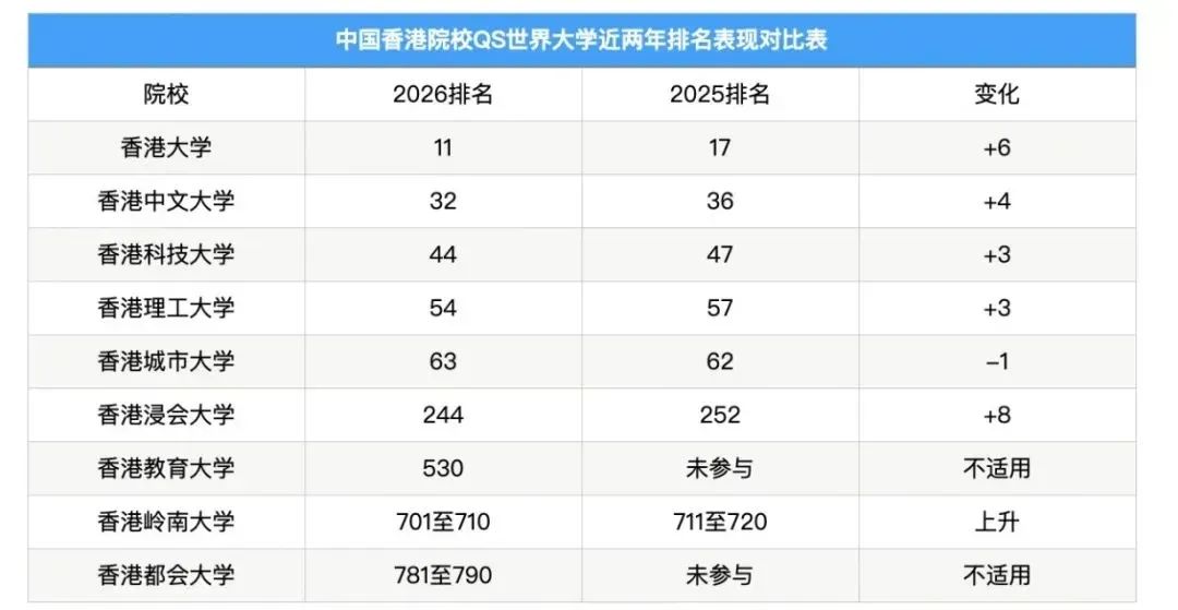 ​今年港校“入场券”争夺势必激烈！录取难度陡增​...