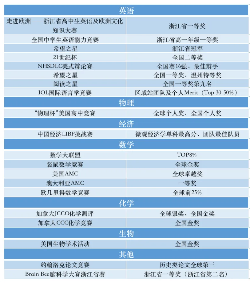 温州国际高中|瑞安中学国际部2025年招生简章！学费10.8万一年！开设香港DSE和AP课程！