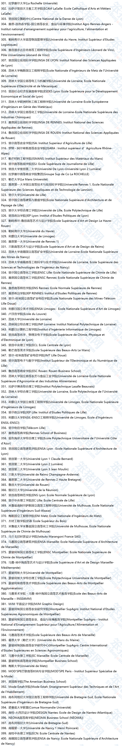 留法必看！教育部官方认可的530所法国大学最新名单！回国可申请学历认证！