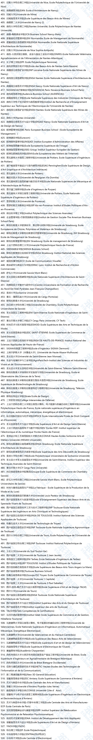 留法必看！教育部官方认可的530所法国大学最新名单！回国可申请学历认证！
