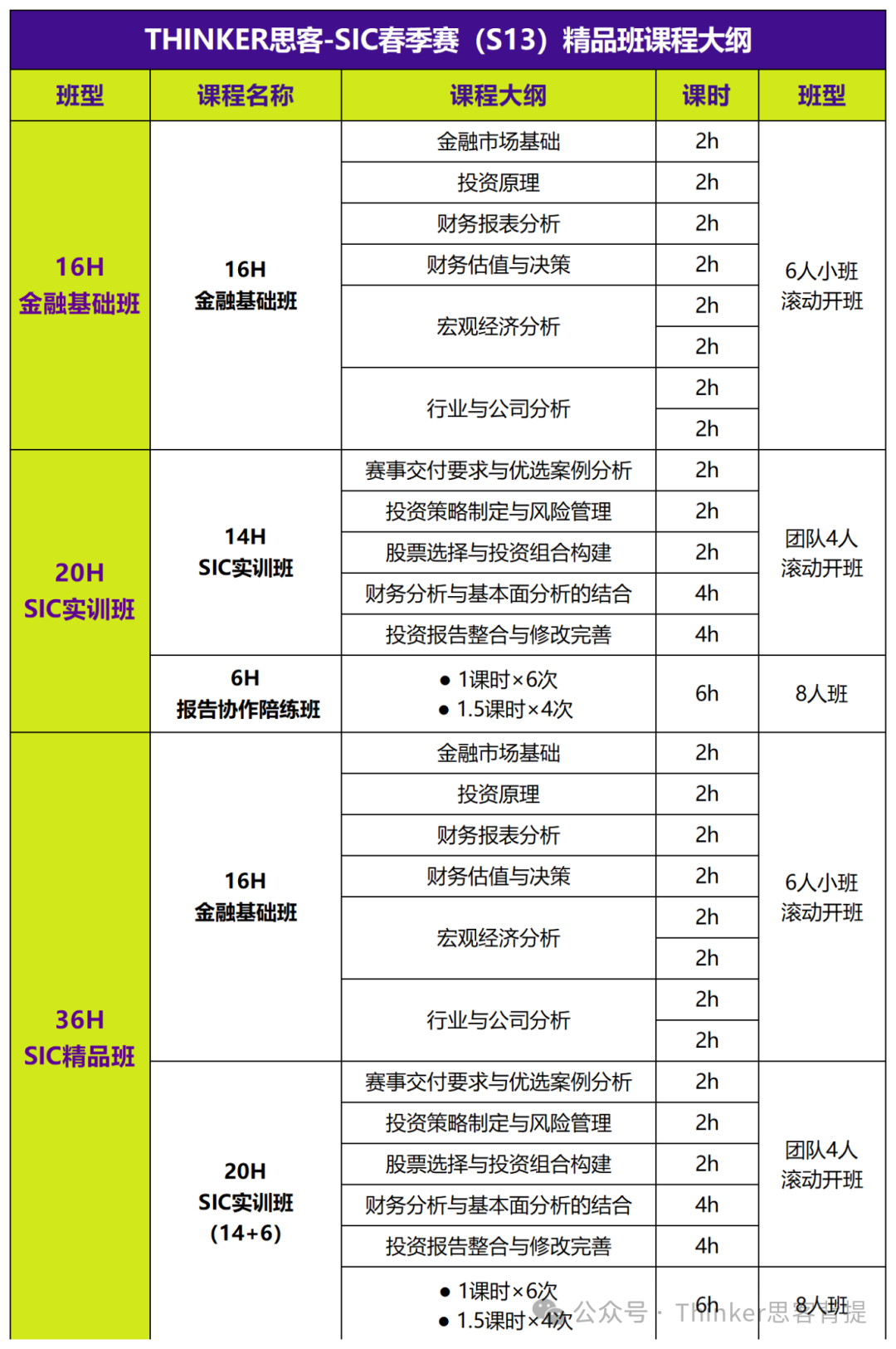 国际生关注：「SIC中学生投资挑战赛」组队开始！sic秋季赛时间/课程安排