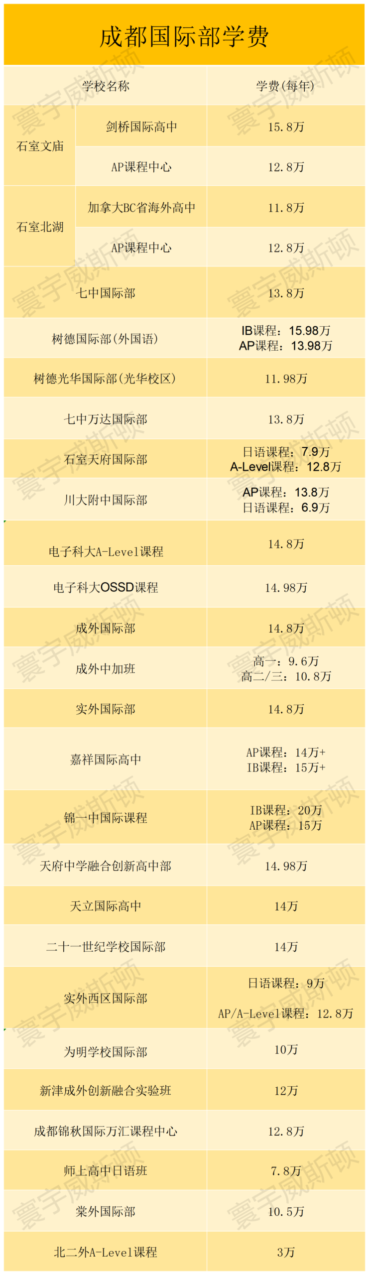 成都国际学校择校避坑指南：从学校选择到课程区别，家长最关心的问题都在这……