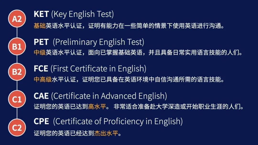 火爆家长圈的KET/PET/FCE是什么考试？超全解析带你了解剑桥英语考级