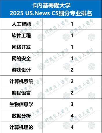 12所超级“偏科”的美国大学，不读王牌专业，建议直接换学校！