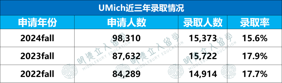 12所超级“偏科”的美国大学，不读王牌专业，建议直接换学校！