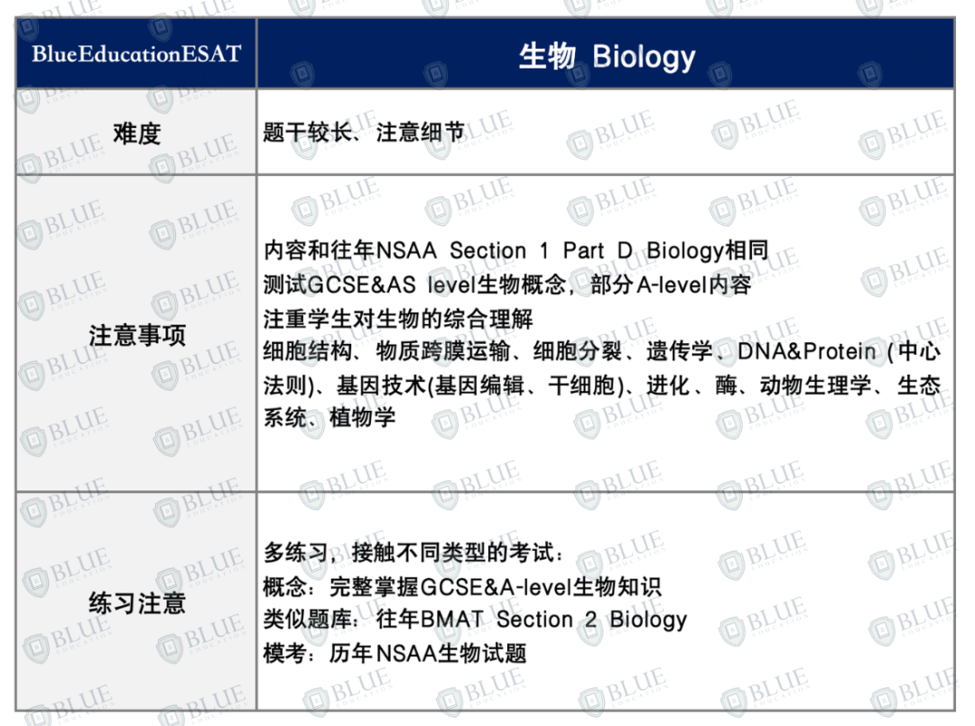 一篇读懂ESAT：剑桥/帝国理工/UCL都要考
