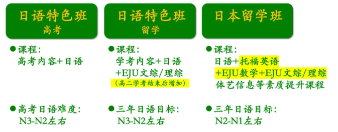 杭州绿城育华日本班招生|2025年浙江日高国际学校招生