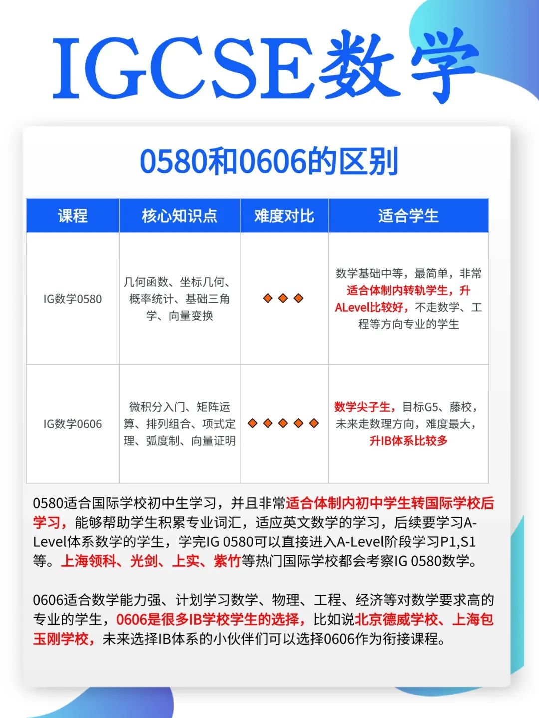 IGCSE数学0580和0606到底怎么选？一文讲清！附IGCSE培训课程推荐~