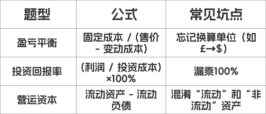 A-Level商务考试中的捡分王：这些送分题别错过！