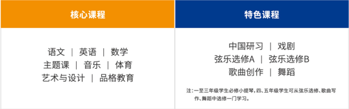 快乐教育“不鸡娃”！明星子女争先选择，背靠“耀中耀华”逾90载育才经验的耀华临港校区，有何魅力？
