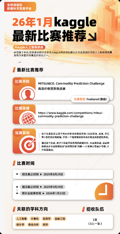 培养AI算法能力的神？Kaggle竞赛为何有这么多高中生和大学生在参加？