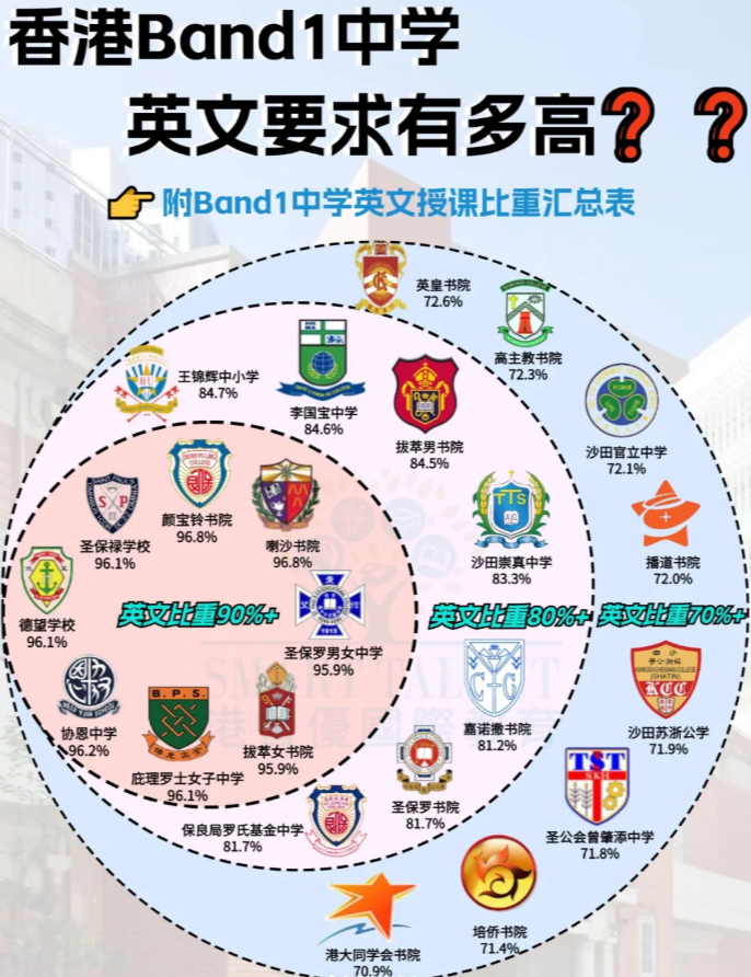 内地学生赴港学习为什么KET/PET是“必修课”？附KET/PET培训课程