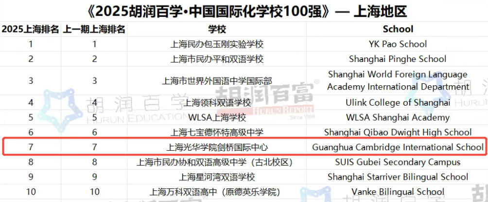 上海浦东一梯队国际高中 | 光华剑桥国际学校！