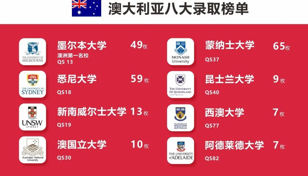中考失利，可以换个赛道逆袭|上海英澳美行中国际如何助力普娃逆袭全球Top40？