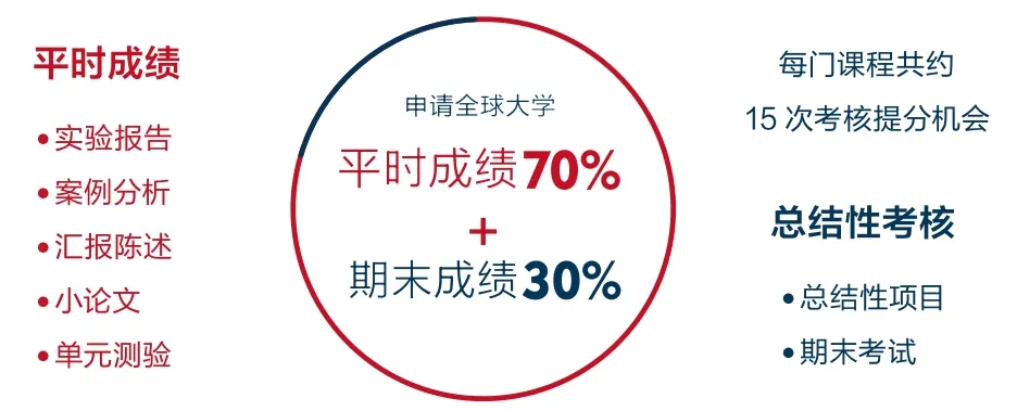 广州加拿大OSSD高中｜广东实验中学越秀学校中外合作办学项目2025年招生简章