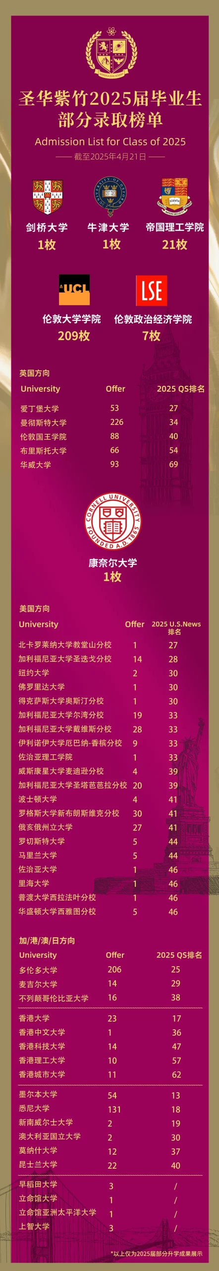 上海国际高中｜圣华紫竹学院2025年秋季招生简章！开设A- level、IB、AP课程！
